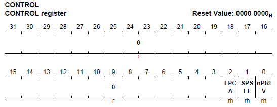 Cortex-M4 CONTROL Register