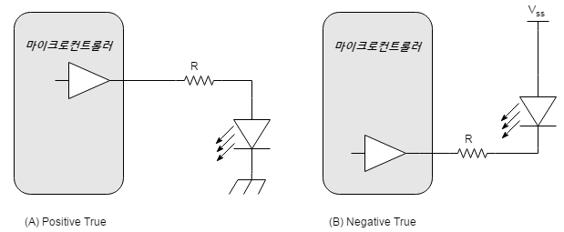 디지탈 게이트로 LED 구동