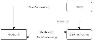 LabAdcBasic_SoftwareArchitecture