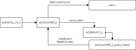 LabCounter_SoftwareArchitecture
