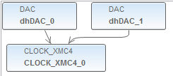 LabDacBasic_AddApp2