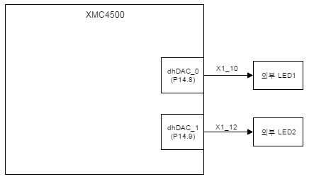 LabDacBasic_SystemDiagram