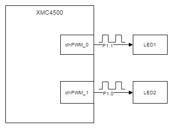 LabGettingStartedPart1_Part1SystemDiagram