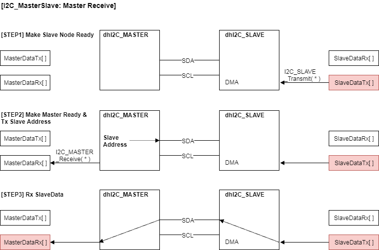 06_I2C_MasterReceive