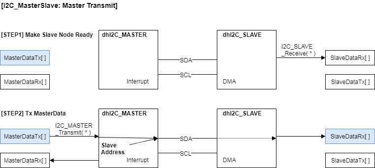 06_I2C_MasterTransmit