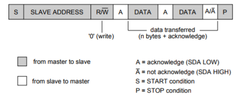 06_I2C_MasterTx