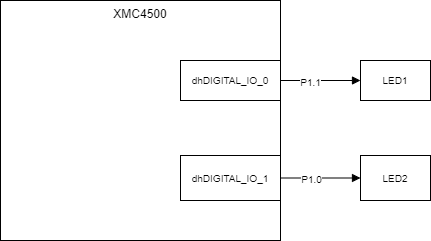 LabRtc_SystemDiagram