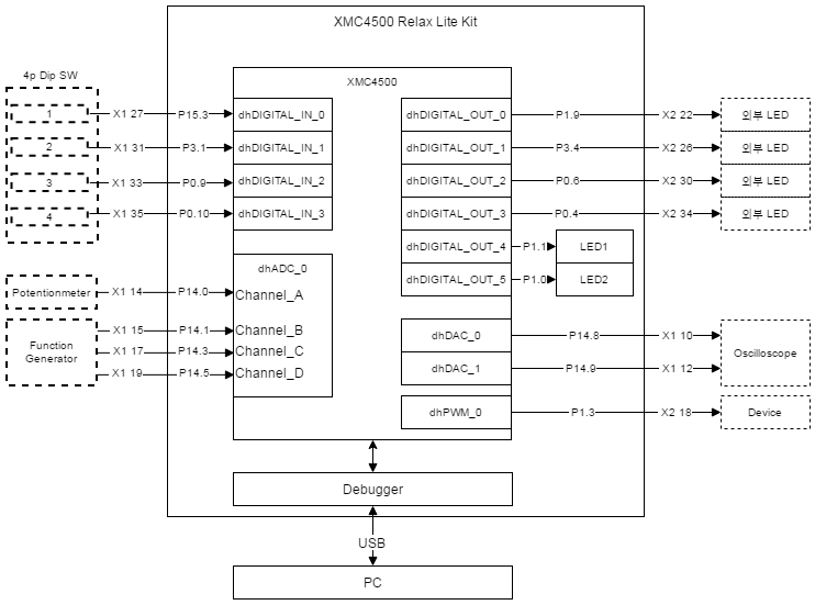 LabSigGenMon_SystemDiagram