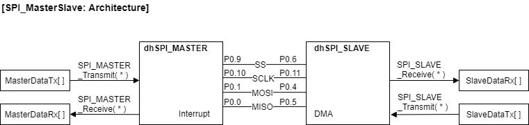 LabSpi_Architecture