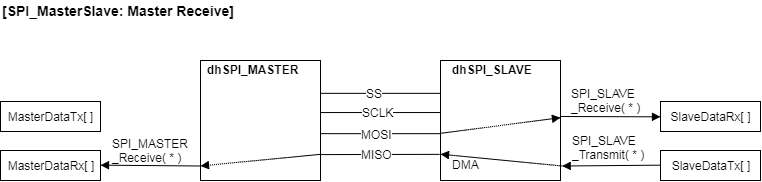 04_Spi_Receive