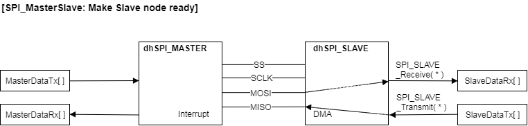 04_Spi_Receive