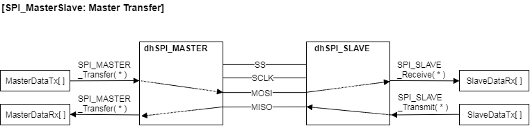 04_Spi_Transfer