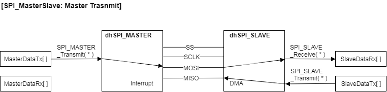 04_Spi_Transmit