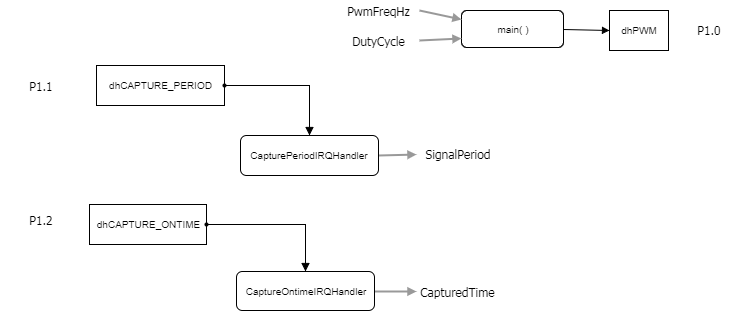 LabTimerCapture_SwArchitecture