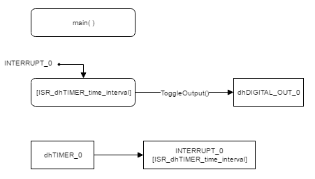 LabTimer_SoftwareArchitecture