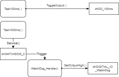 LabTimer_SoftwareArchitecture