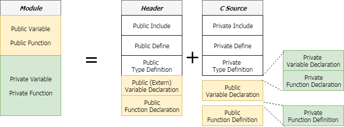 ProgArchModule_ModuleSection
