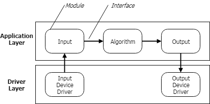 ProgArchModule_SwArch