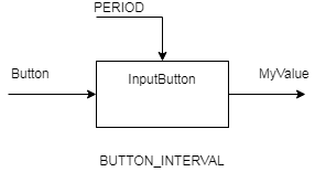 ProgFsmAutoIncrement-Module