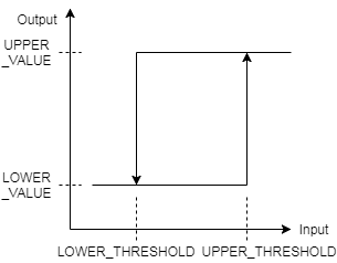 ProgFsmBasic_Hysteresis