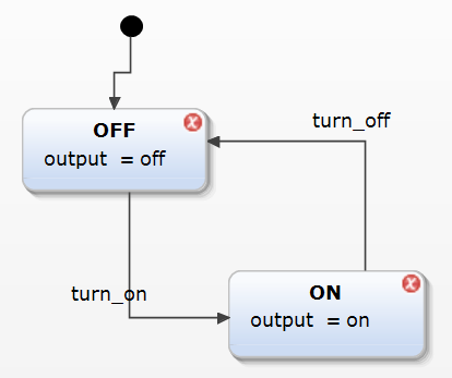 ProgFsmBasic_OnOffMoore