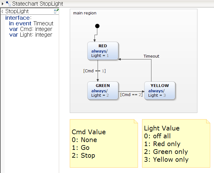 ProgFsmStopLight_Condition