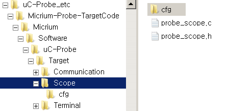 AddScopeCode